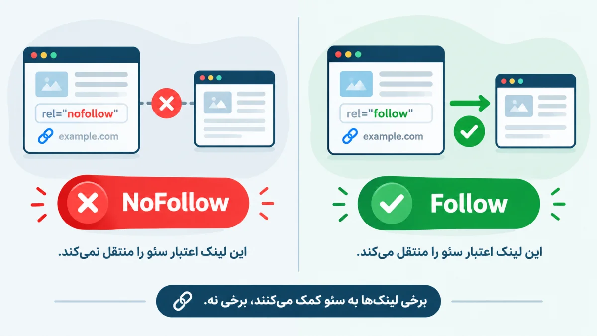 انواع Follow و NoFollow