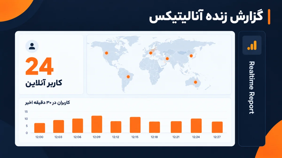 گزارش Realtime گوگل آنالیتیکس