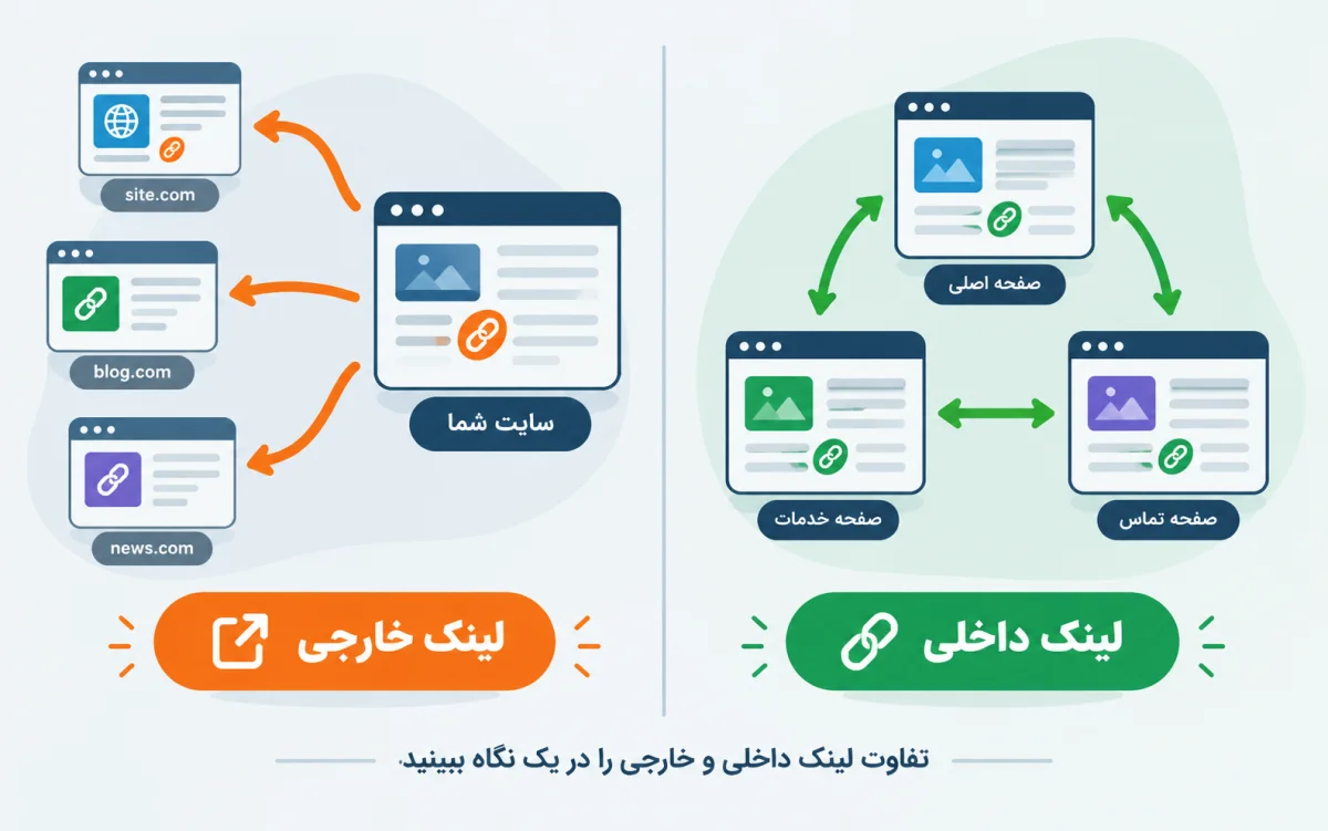 تفاوت لینک داخلی و خارجی